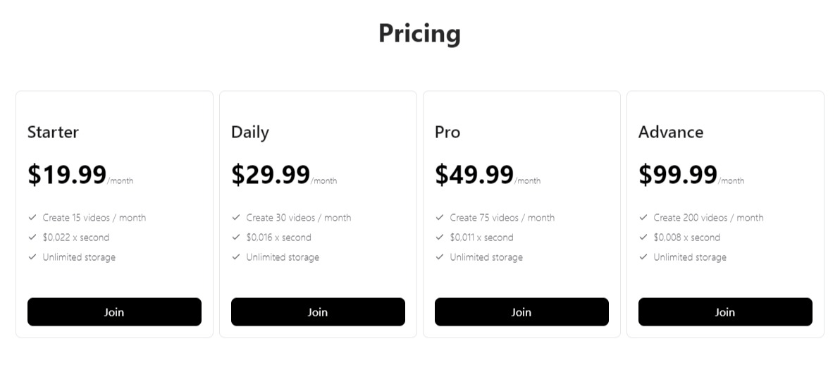 FacelessVideos.ai Pricing