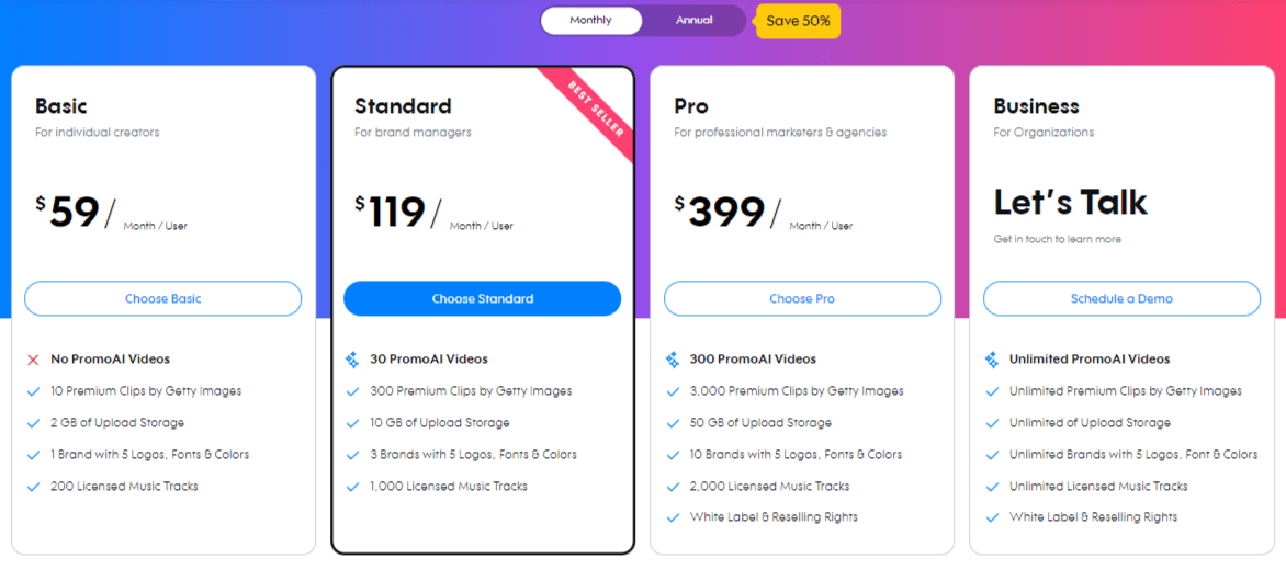 Promo AI Pricing