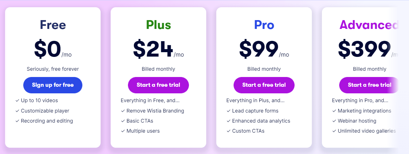 Wistia Pricing