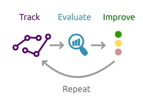Track and Improving