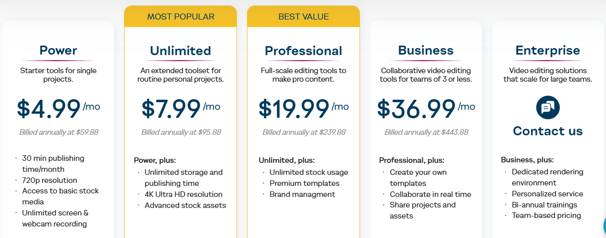 WeVideo Pricing