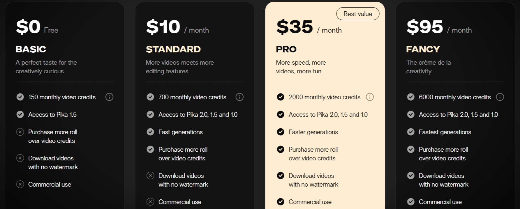 Pika Labs Pricing