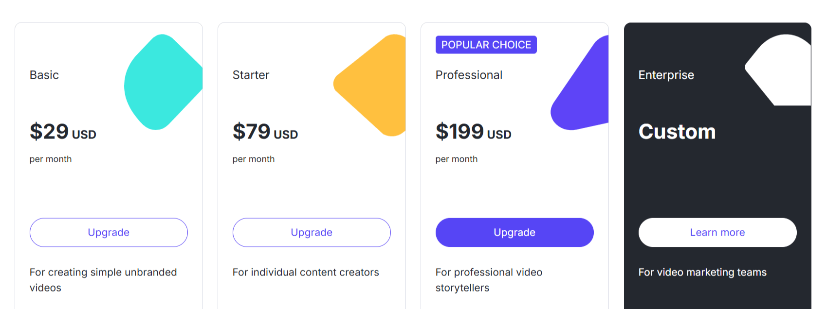 Lumen5 Pricing