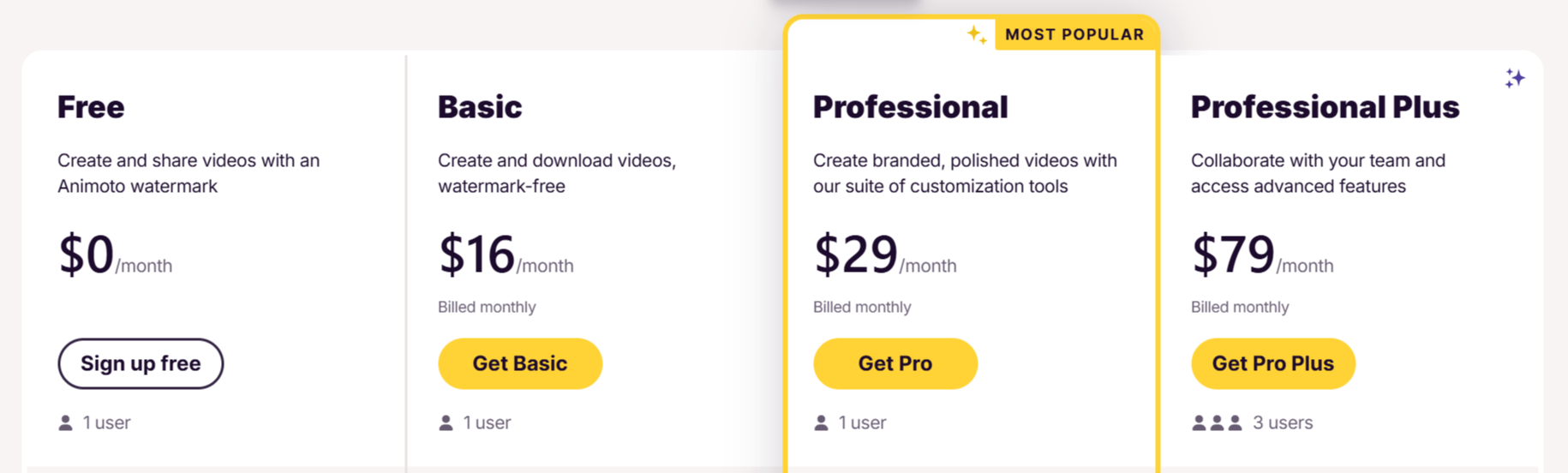 Animoto Pricing