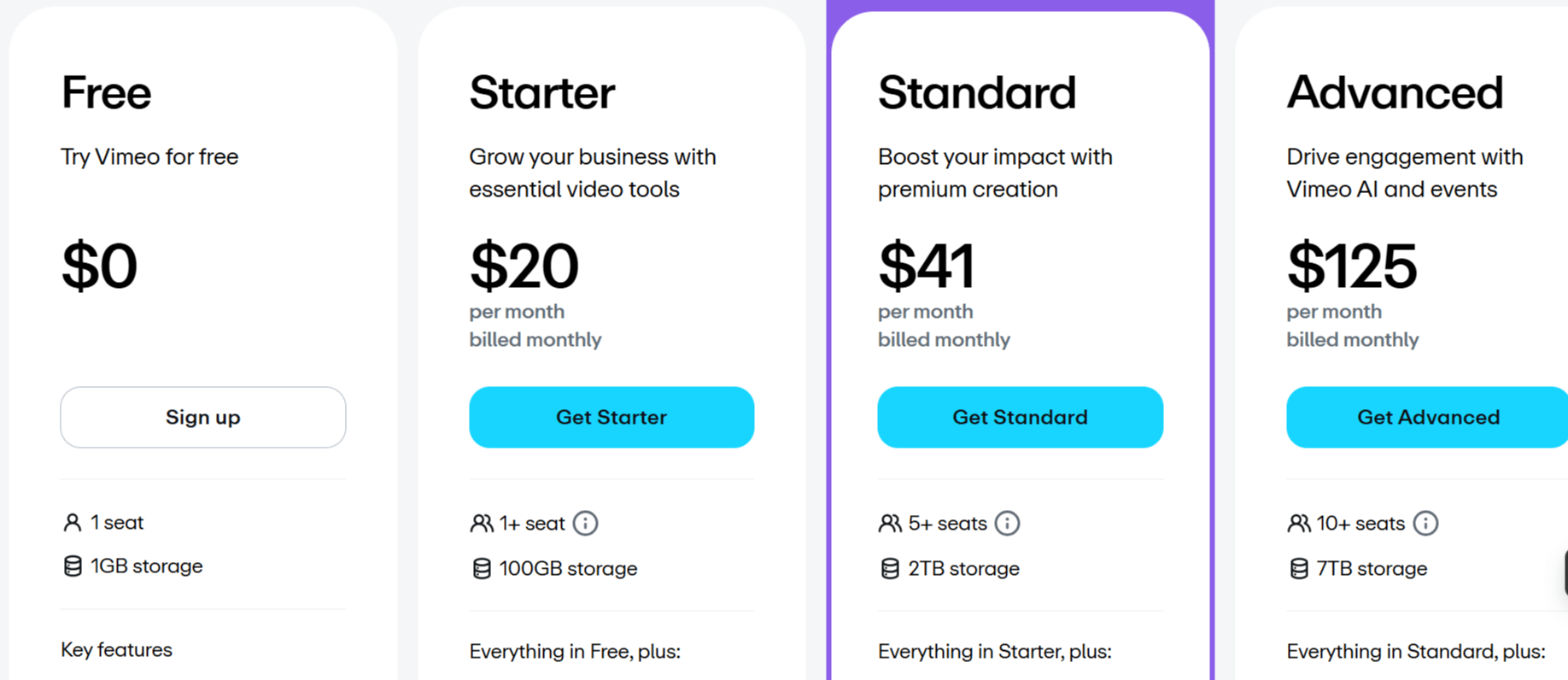 Vimeo Pricing