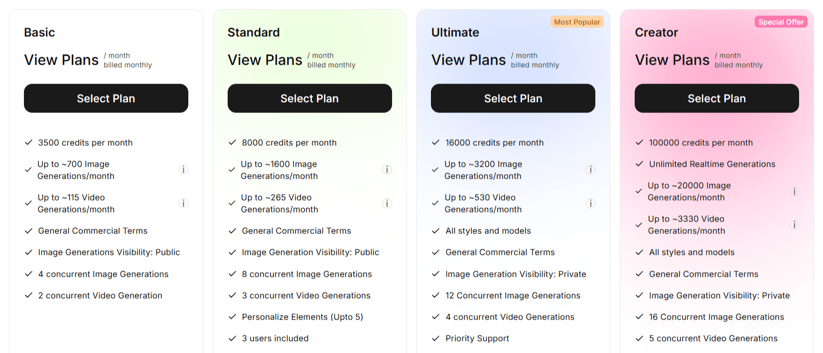 ImagineArt AI Pricing