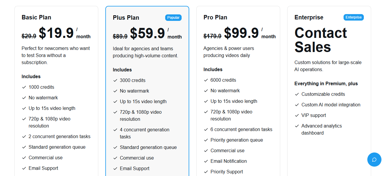 Sora AI Video Generator Pricing