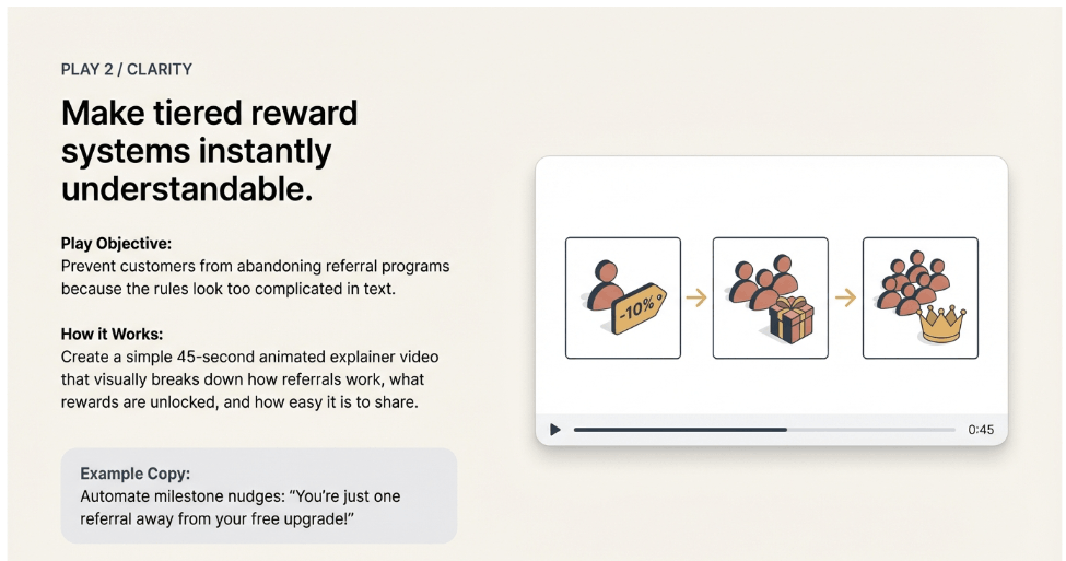 AI video tiered reward for referral marketing