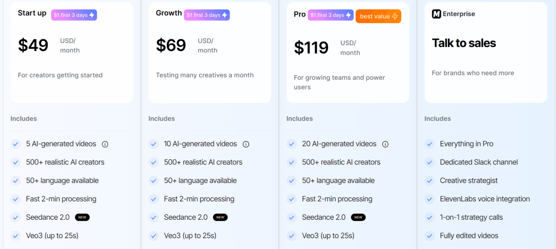 MakeUGC AI Pricing