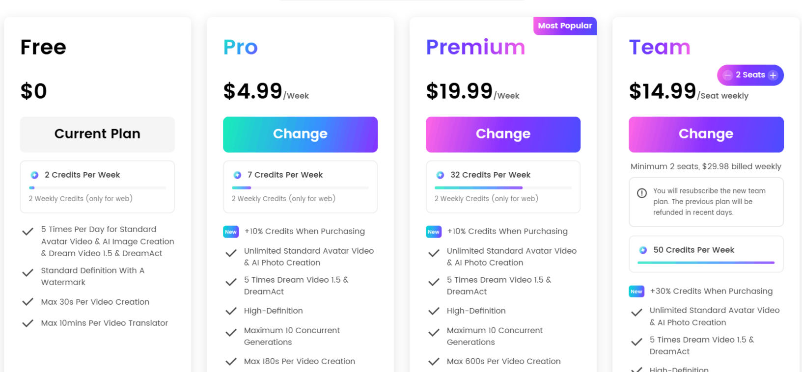 DreamFace AI Pricing