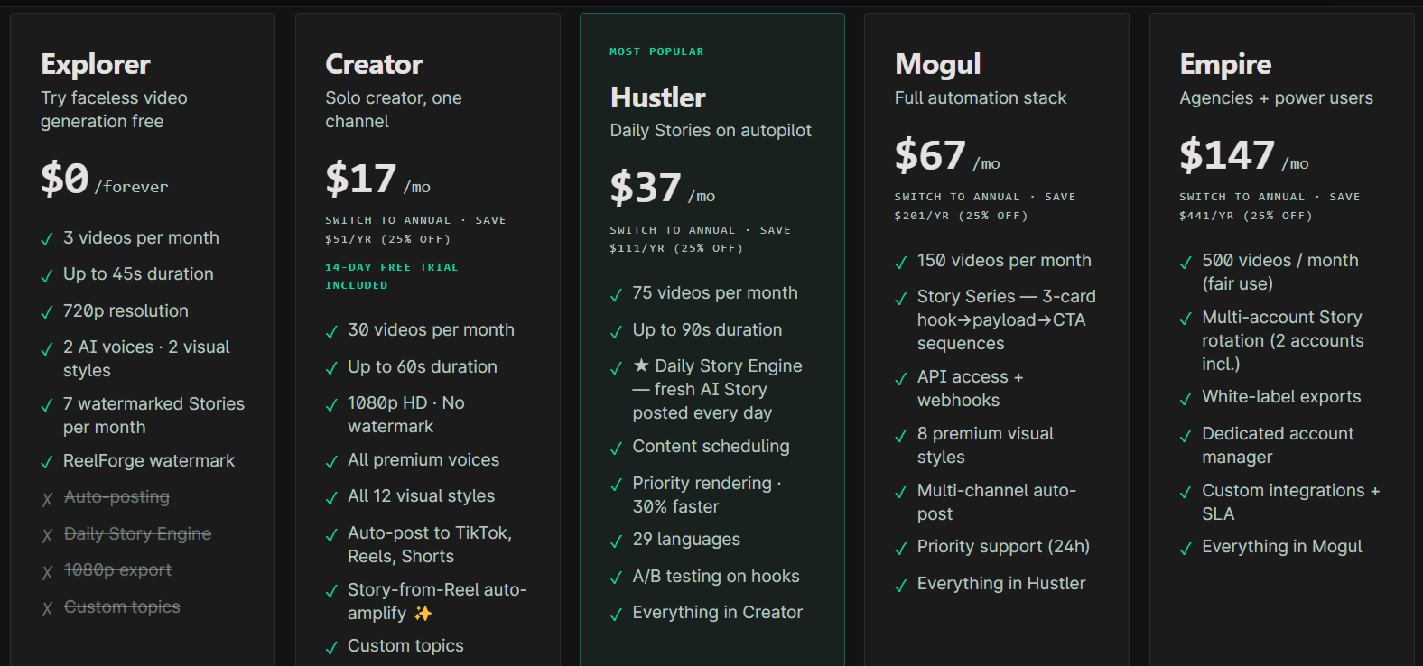 ReelForge AI Pricing