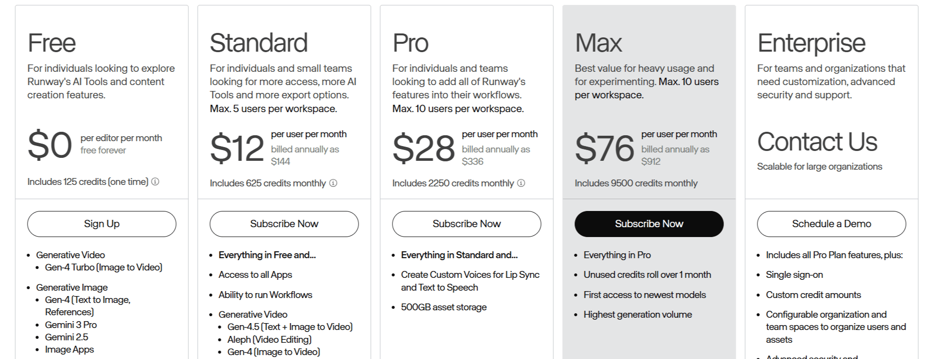 RunwayML Pricing