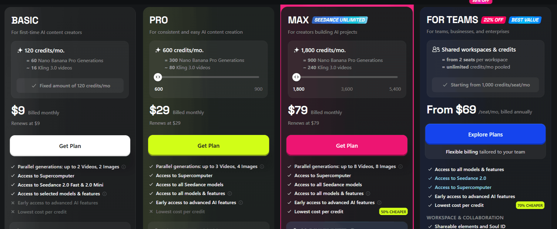 Higgsfield AI Pricing Plans