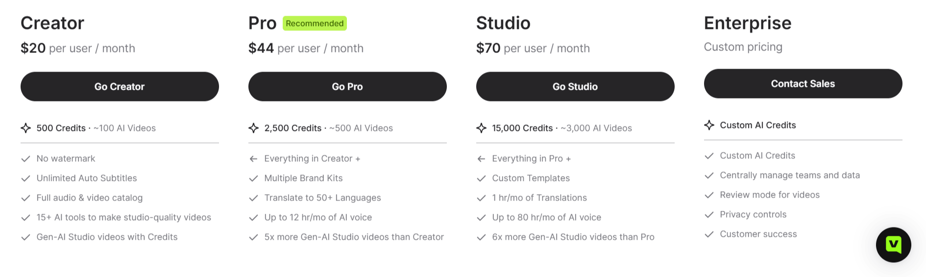 VEED AI Pricing plans