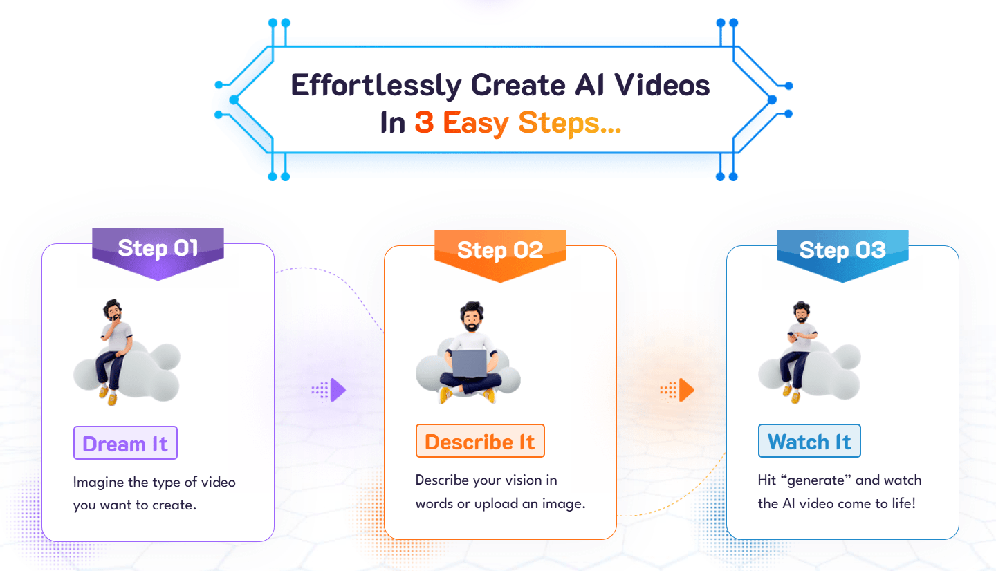 VideoExpress 2.0 video creation steps